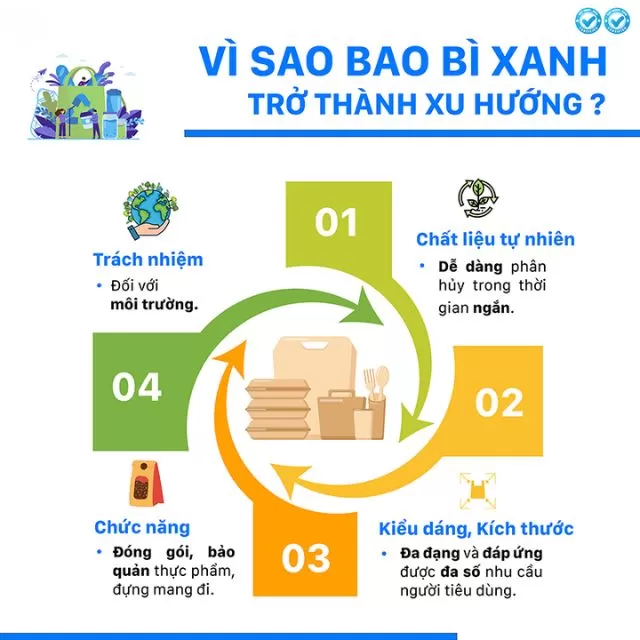 tương lai của ngành bán lẻ 2