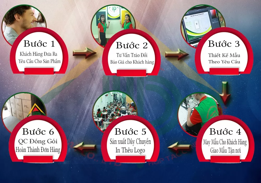quy trình đặt hàng túi vải đay theo yêu cầu
