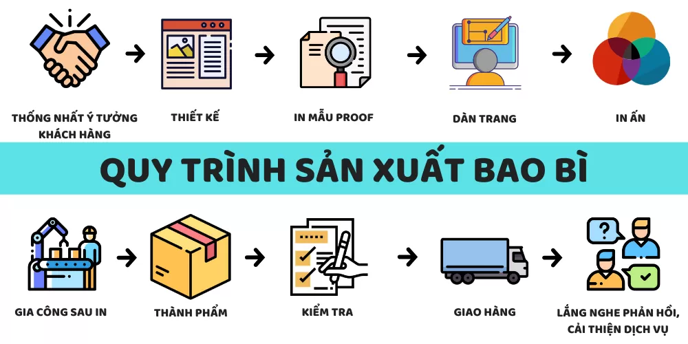 in ấn bao bì tại tphcm