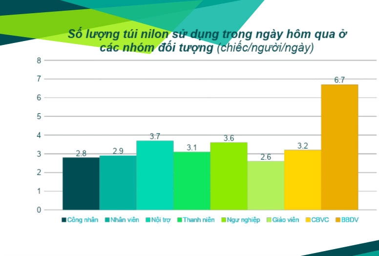 thực trạng sử dụng túi nilon