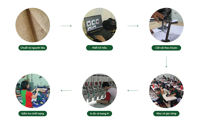 Quy Trình Sản Xuất Túi Vải Đay - Từ Đầu Đến Hoàn Thiện